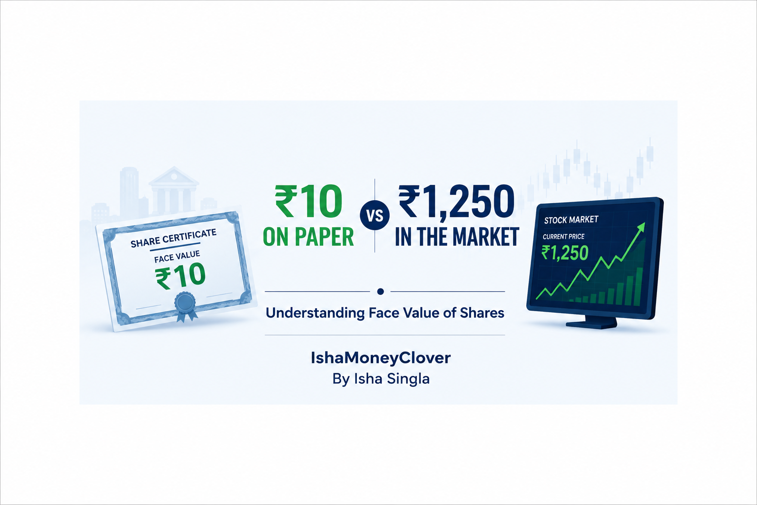 What Is the Face Value of a Share? Why Should Investors Care?