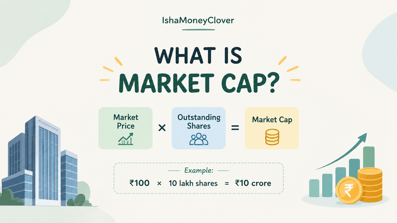 What Is Market Cap? Meaning, Formula & Simple Example